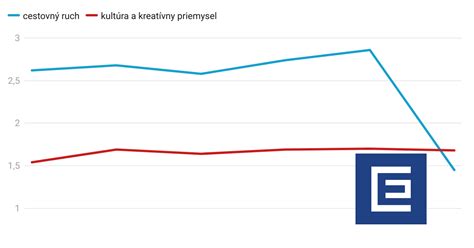 Graf podpory pre podniky počas pandémie COVID-19