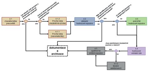 Schéma postupu prípravy jablkovo-jogurtového koláča