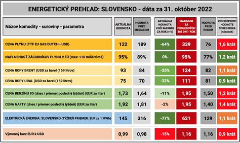 Prehľad cien školného a stravného