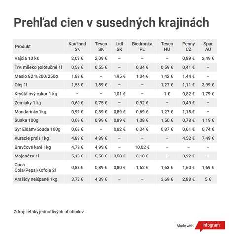 Porovnanie pečiarky poľnej a pečiarky páchucej