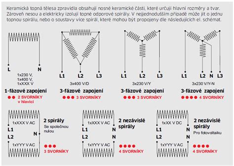 Schéma dôležitých parametrov elektrického krájača