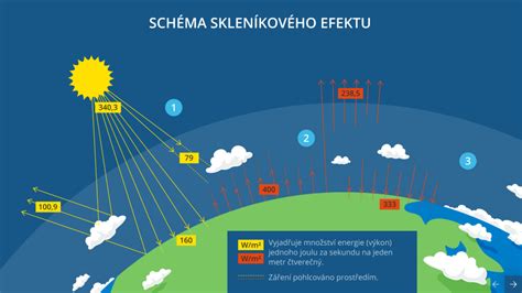 Schéma: Príčiny kašľa