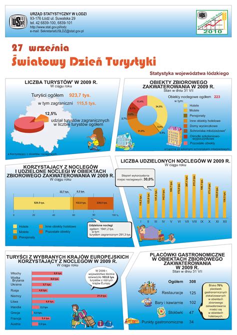 Infografika o pestovaní biobavlny a jej rozdieloch oproti konvenčnej bavlne