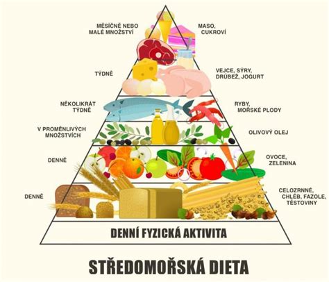 Stredomorská diéta tanier