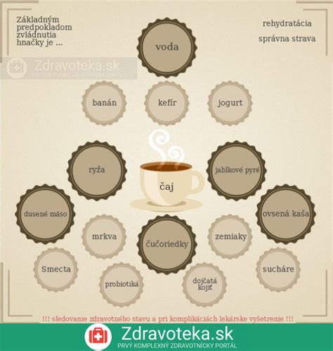 tabuľka vhodných tekutín pri hnačke