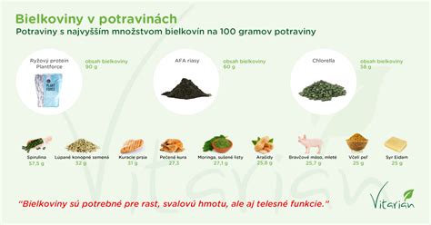 infografika zobrazujúca podiel bielkovín a sacharidov v chlebe