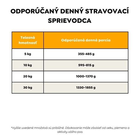 Tabuľka s prekladom pojmov súvisiacich s jahňacím a baraním mäsom do angličtiny