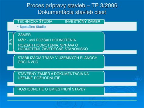 Proces prípravy bešamelovej omáčky