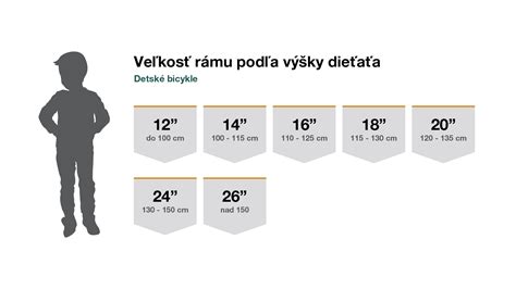 Tabuľka veľkostí detských bicyklov podľa výšky dieťaťa