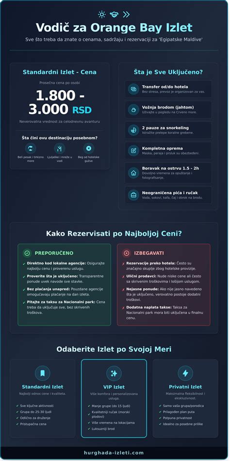 Infografika s priemernými cenami donášky a minimálnymi objednávkami v Zuberci