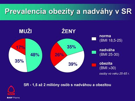 Infografika: Porovnanie kalórií v bežnom a 