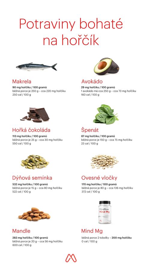 Graf sacharidových jednotiek v potravinách