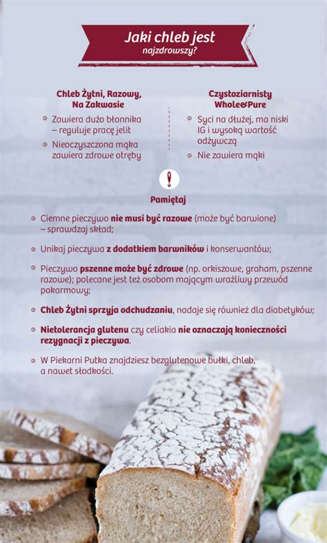 Zloženie drevorubačského chleba - infografika
