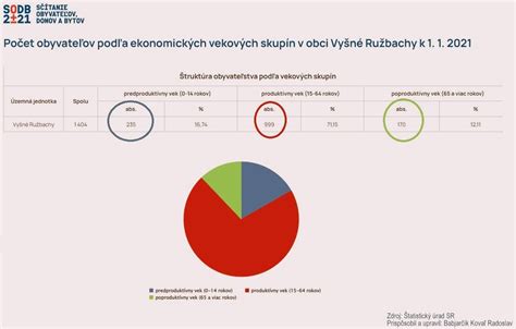 graf vekových skupín a prispôsobených aktivít s pizzou