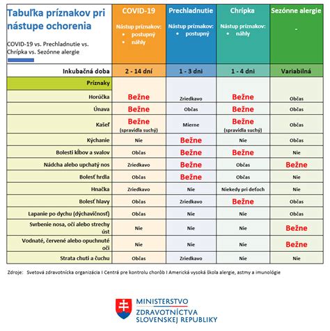 Tabuľka: Sezónne plodiny pre skorú jar