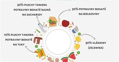 Ilustrácia znázorňujúca benefity zdravej stravy