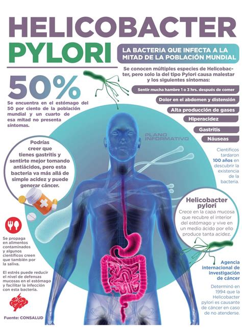 Percentuálne zastúpenie Helicobacter pylori vo svete