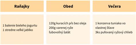 Vzorový jedálniček pri Helicobacter pylori