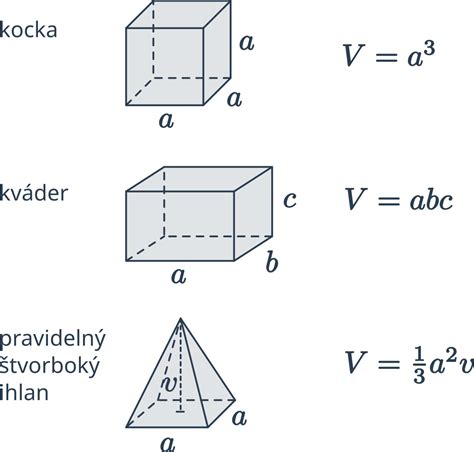 Vzorce pre objem a povrch valca