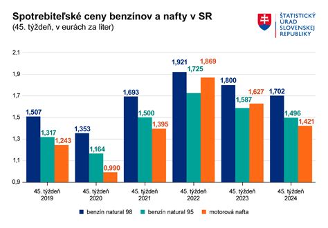Infografika o zložení výživných látok v hovädzom vývare