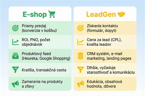Infografika porovnávajúca rôzne typy kuchýň dostupných pre donášku v Púchove