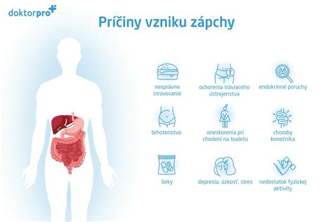 Príčiny zápchy