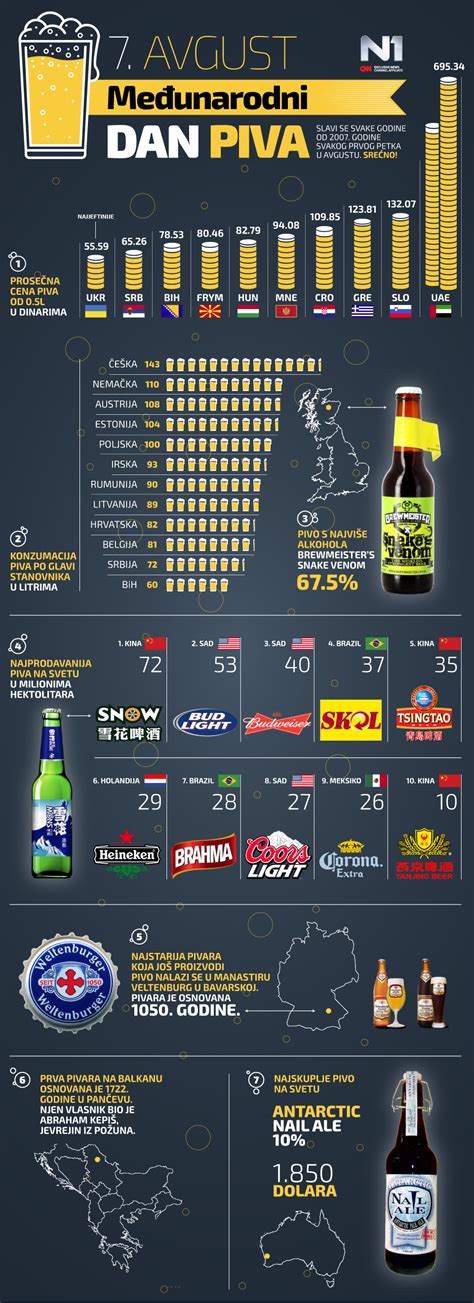Infografika o zložení a výrobe piva
