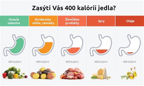 Porovnanie kalorickej hustoty potravín