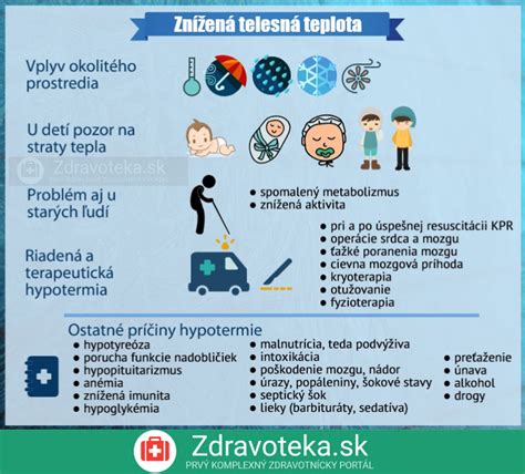 infografika o príčinách neustáleho hladu