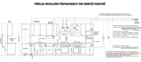 Nákres bežných porúch kuchynského robota a ich riešení