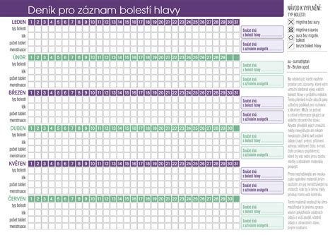 Kvasový denník: Zaznamenávanie vône a aktivity kvásku