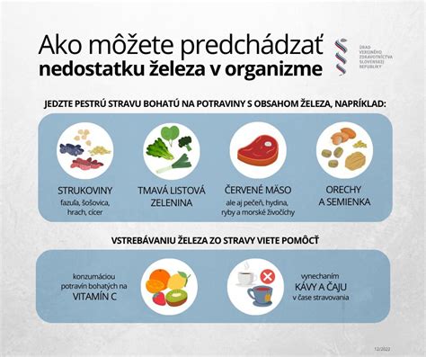 Infografika porovnávajúca vstrebateľnosť železa z mäsa a rastlinných zdrojov