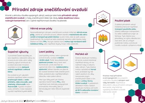 Infografika vplyvu kvality ingrediencií a rýchlosti dodávky na hodnotenie donášky jedla