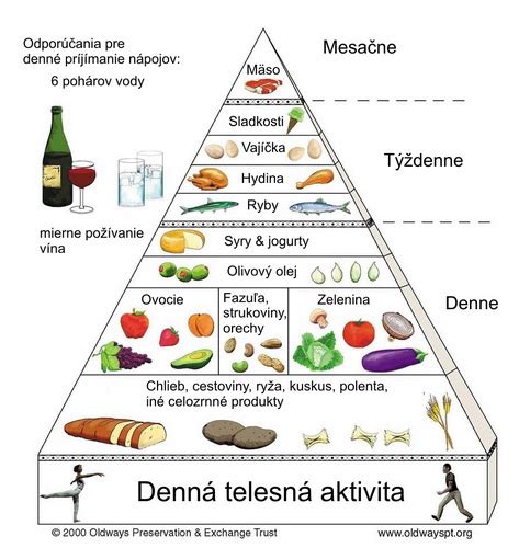Pohyb a zdravý životný štýl