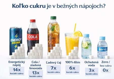 Porovnanie cukru v džúsoch a Coca-Cole