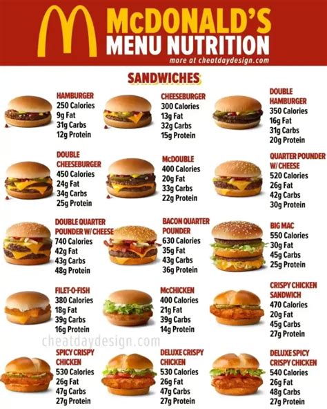 Raňajkové menu McDonald's