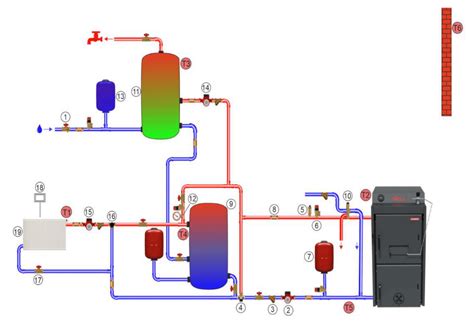 Schéma splyňovacieho kotla na drevo