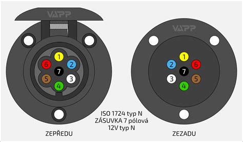 Schéma 7-pinovej a 13-pinovej elektroinštalácie ťažného zariadenia