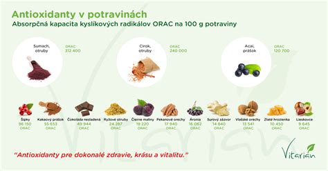 Infografika: Kľúčové antioxidanty v zelenom čaji