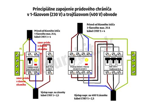 Schéma zapojenia frekvenčného meniča
