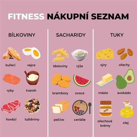 Základné makroživiny: bielkoviny, sacharidy, tuky