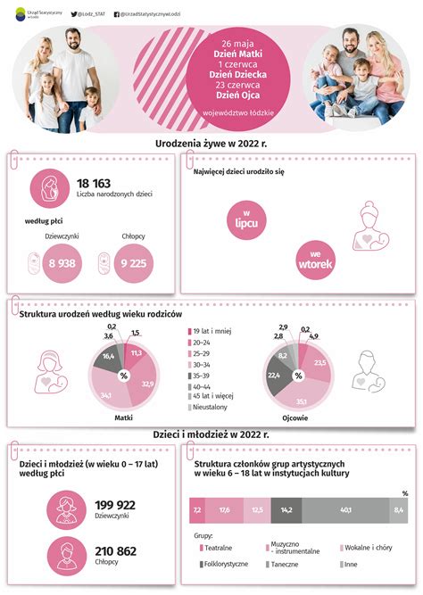 Infografika: 13 ukazovateľov materiálnej deprivácie