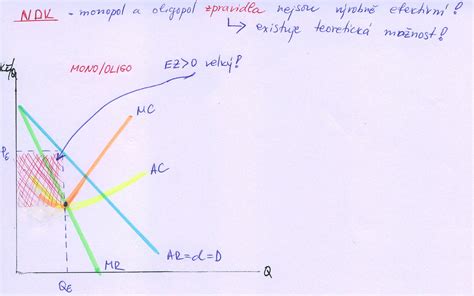 Grafické znázornenie makroživín v objemovom jedálničku