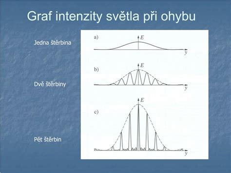 Graf intenzity cvičenia a príjmu kalórií