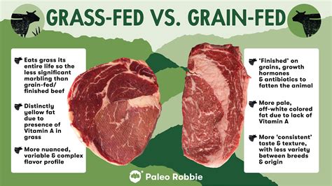 Rozdiel medzi Milk Fed a Grain Fed teľacím mäsom
