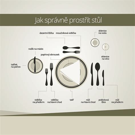 Schéma slávnostného prestierania s pohármi a príborom