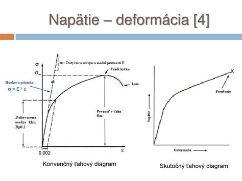 Diagram tvorby ľadových kryštálov