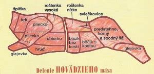 Rozdelenie jelenieho mäsa na časti