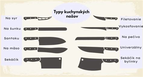 Rôzne typy kuchynských nožov
