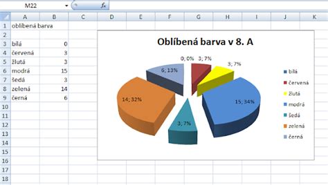 Koláčový graf s percentuálnym zastúpením hlavných zdrojov vlákniny (strukoviny, obilniny, zelenina, ovocie, orechy/semienka)